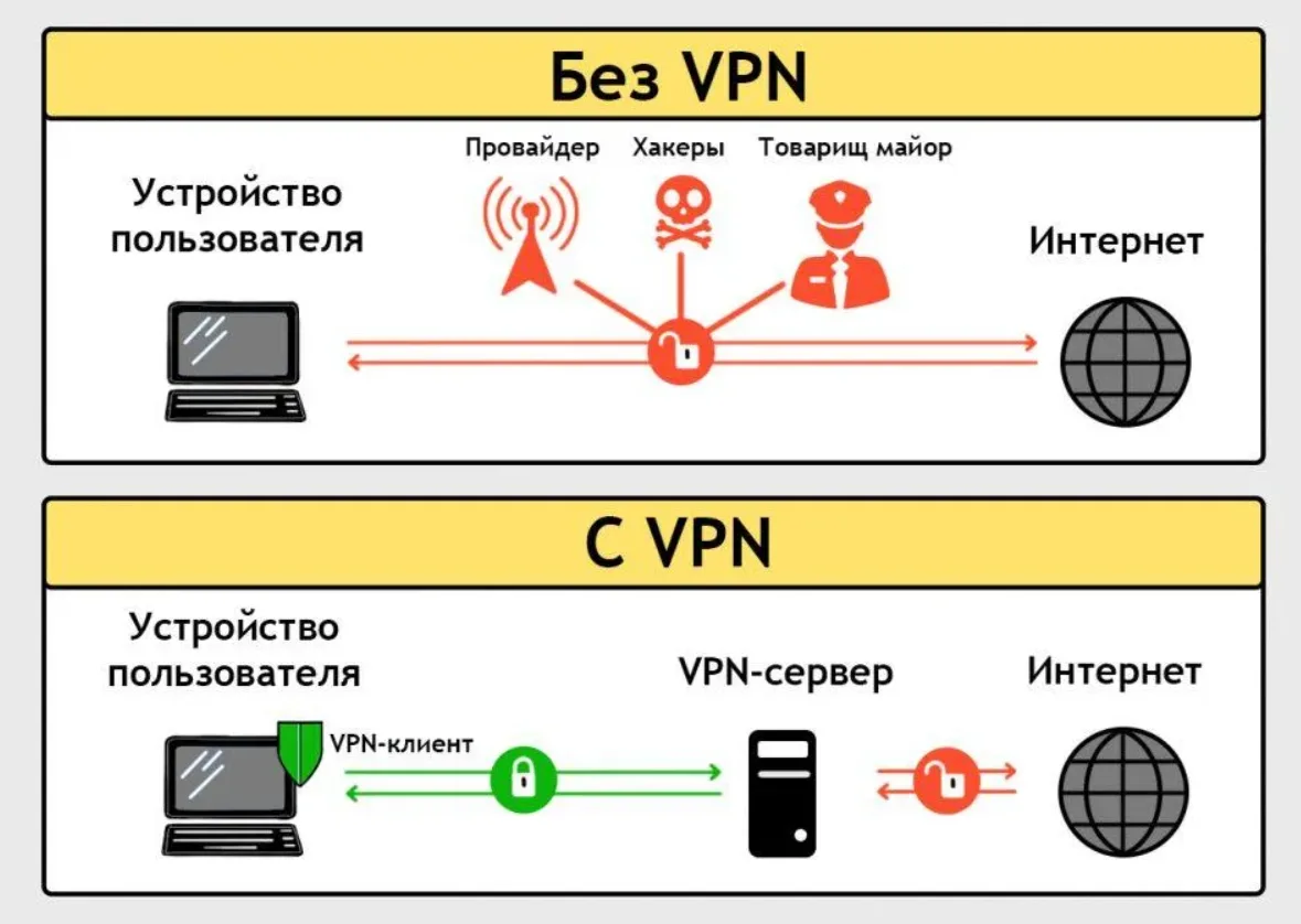 Karing: установка и первый запуск: схема VPN-туннеля и маршрута подключения
